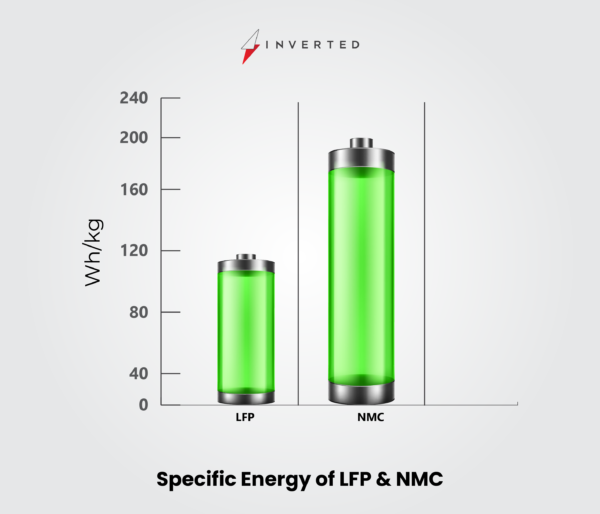 NMC & LFP Specific Energy