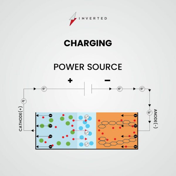 charging of battery
