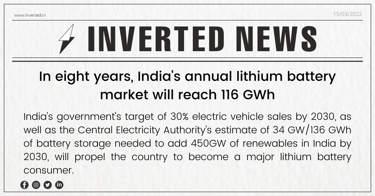 In eight years, Indian lithium battery market will reach 116 GWh